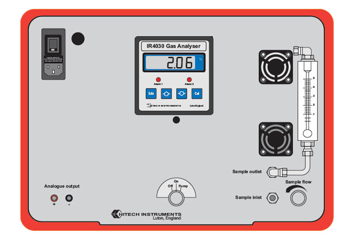 IR4030 便携式CO2 分析仪 俯视图 HITECH INSTRUMENTS.jpg